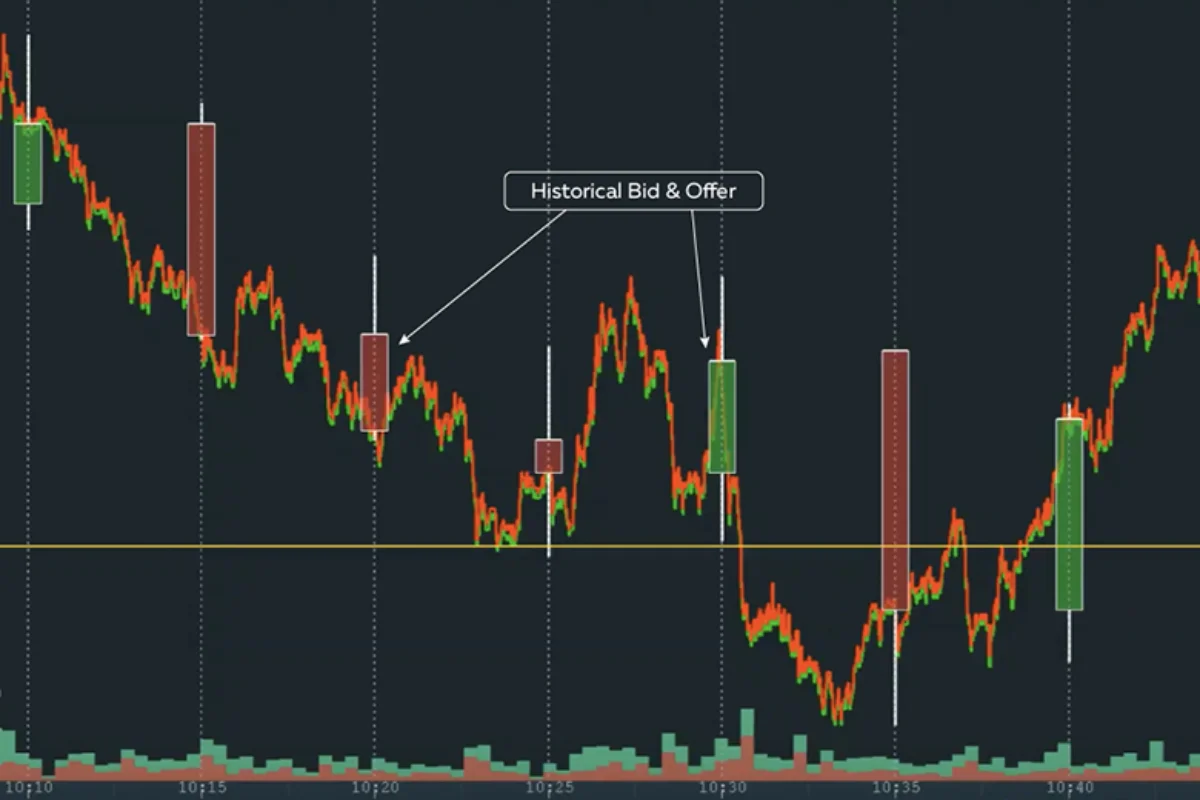 biểu đồ forex (2)