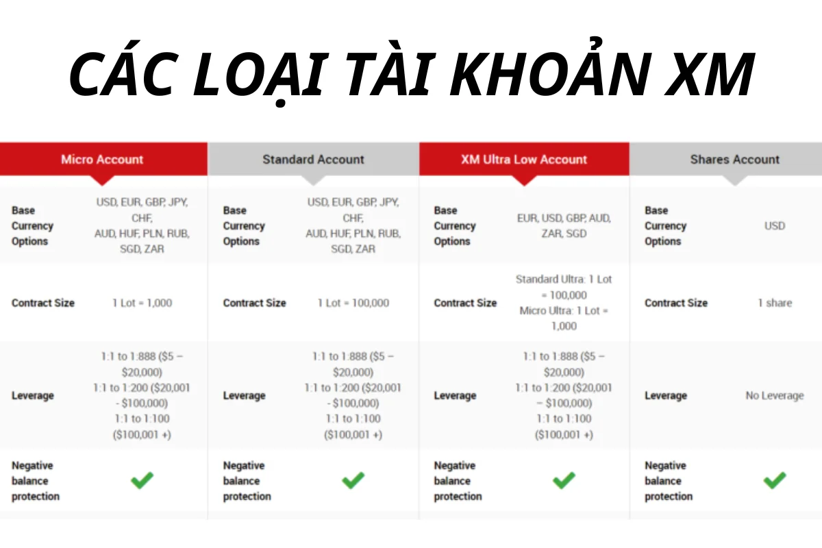 các loại tài khoản xm-1