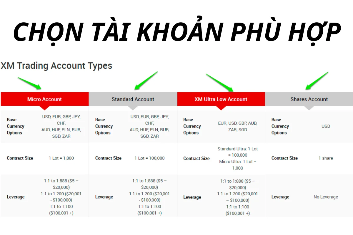 các loại tài khoản xm (2)