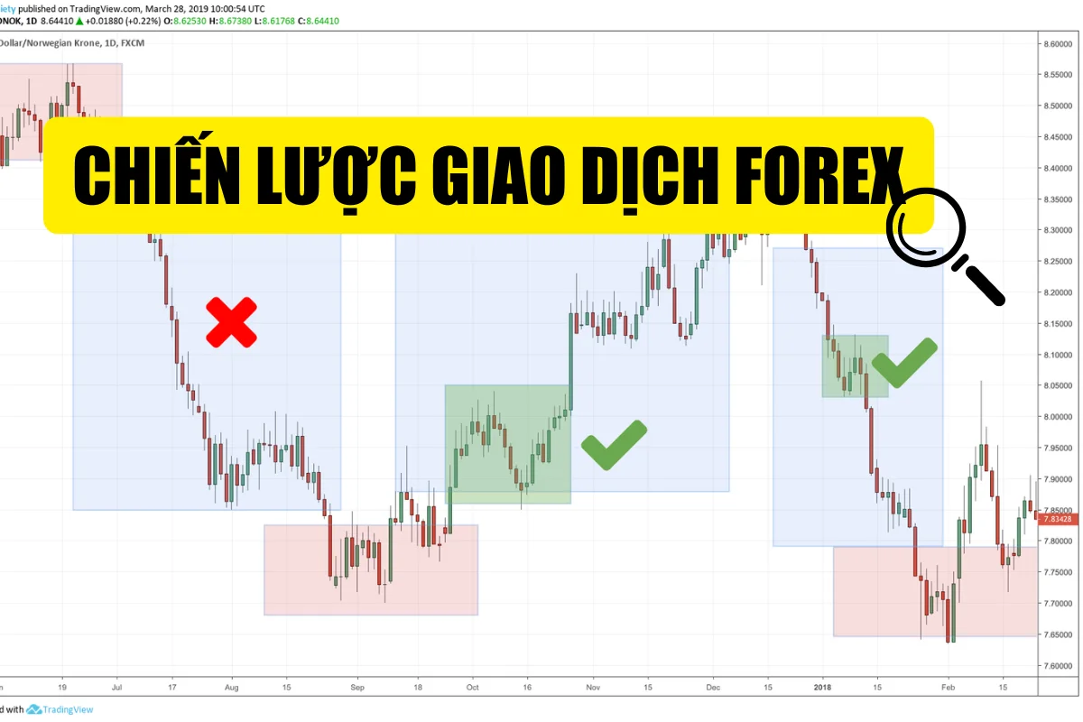 Chiến Lược Giao Dịch Forex: "Bản Đồ" Dẫn Đến Thành Công