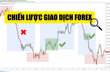 Chiến Lược Giao Dịch Forex: "Bản Đồ" Dẫn Đến Thành Công