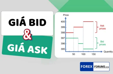 Tìm hiểu về cơ chế hoạt động của giá bid và giá ask trong Forex