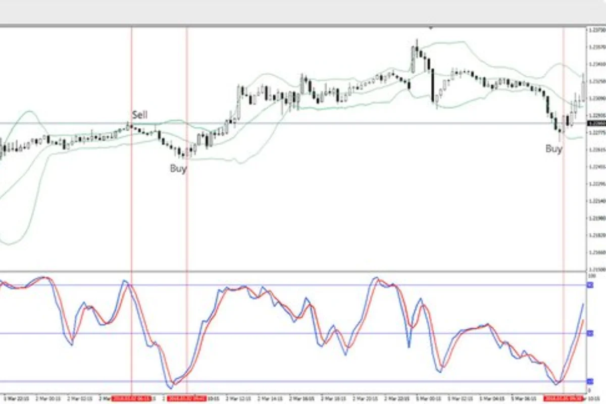 cách chơi forex lướt sóng (2)