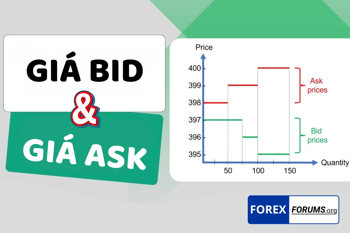 Tìm hiểu về cơ chế hoạt động của giá bid và giá ask trong Forex