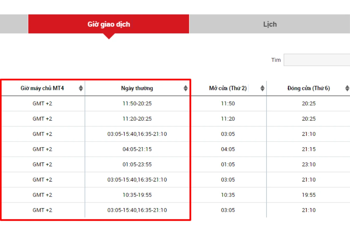 giờ giao dịch xm (2)