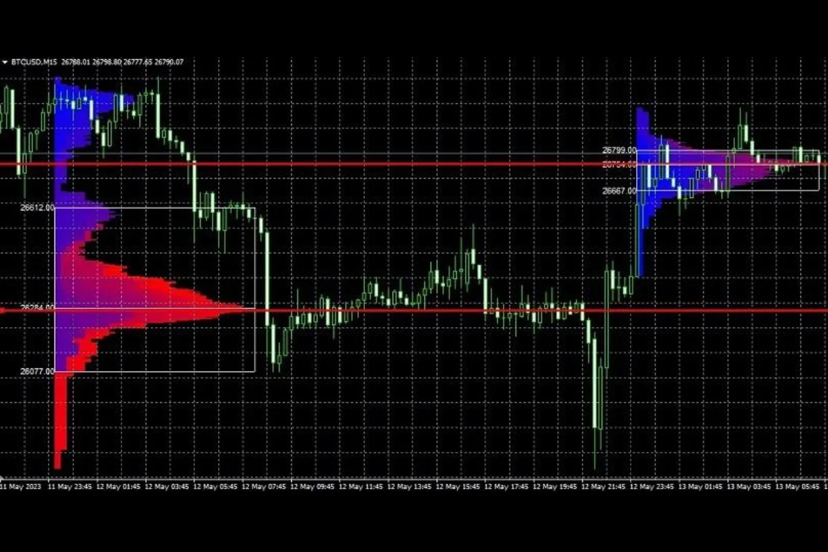 phần mềm tính khối lượng giao dịch forex (2)