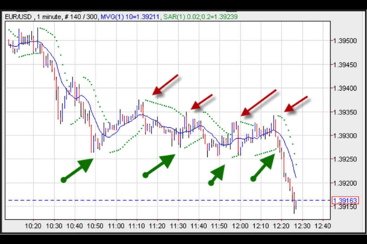 phương pháp scalping (2)