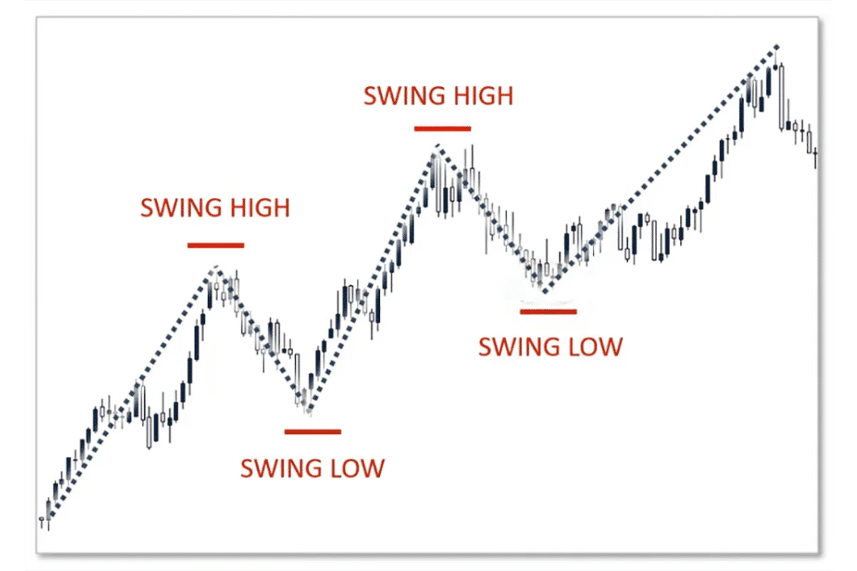 phương pháp swing trading (2)