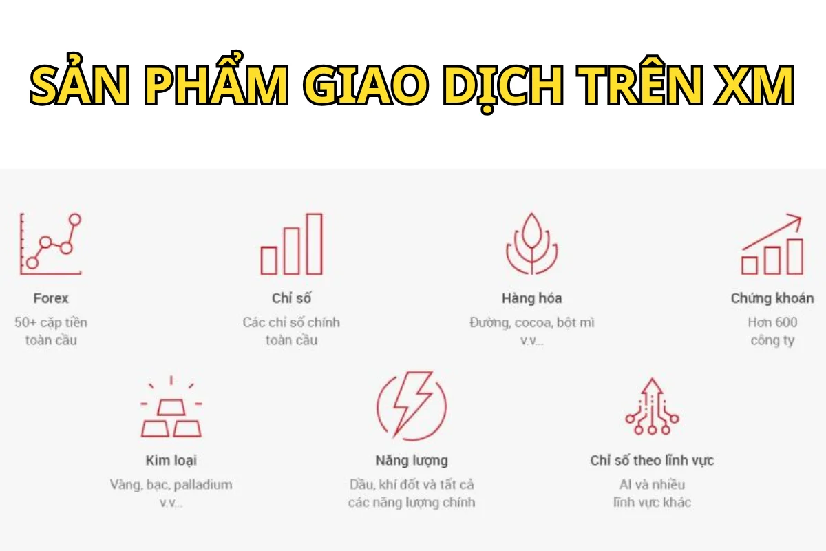 sản phẩm giao dịch trên xm